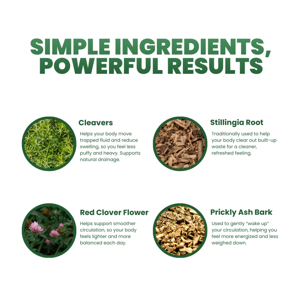 Lymphatic Drainage Drops