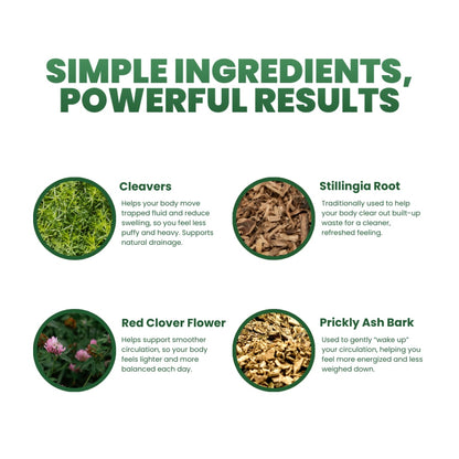 Lymphatic Drainage Drops